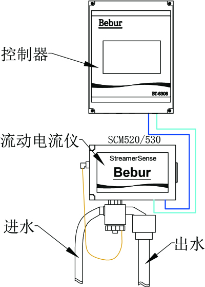 BT6308-SCM520流動(dòng)電流儀安裝示意圖