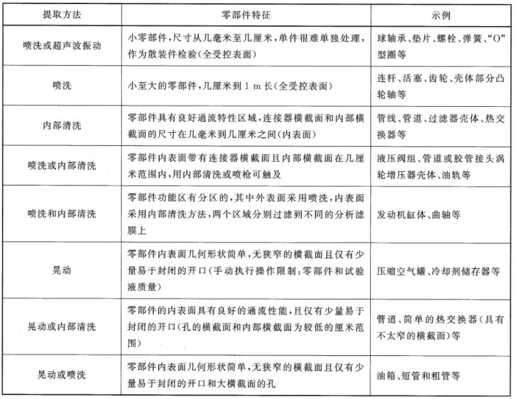液體顆粒計數器在汽車零部件清潔度檢測中的應用