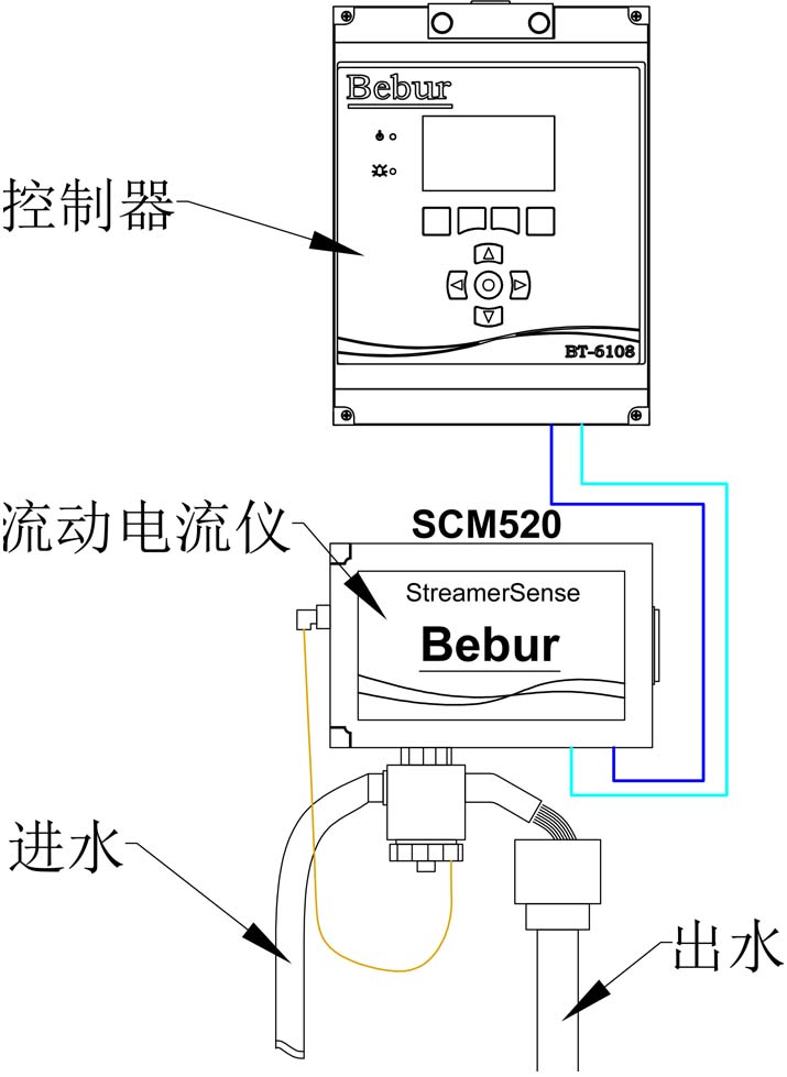 SCM530 streaming current detectors Installation Method