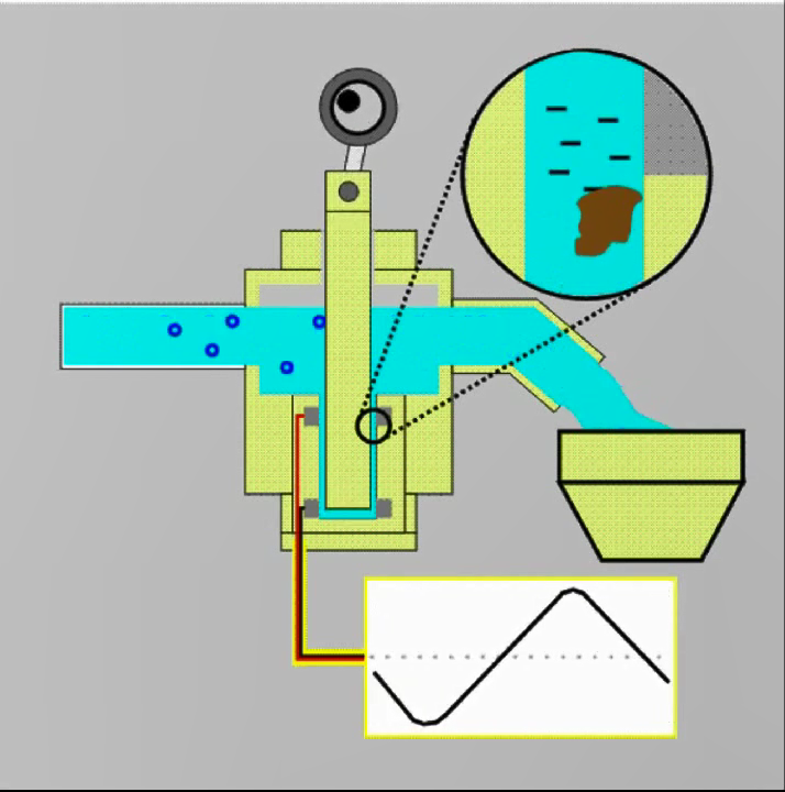 流動電流儀的工作原理