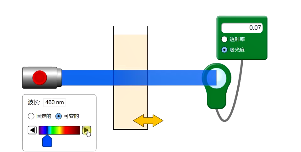 紫外臭氧分析儀原理